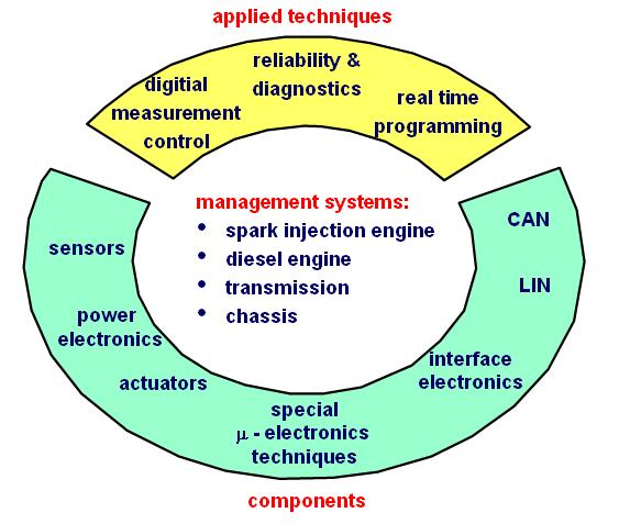 Assessment Workload Course material and sliding mode techniques with the following subtasks: 4. to reproduce the simulation results for the controlled vehicle performance 5.