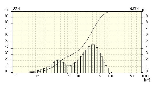 Plydserzní materály E d F /d Franhfer Calclatn selected. Mean ales... 4 =. µm 4 = 10.54 µm 41 = 4.99 µm 40 = = 4.8 µm 1 =. µm 0 = 1.47 µm 1 = 1.1 µm 0 =.81 µm 10 = 1.8 µm Statstcal Means.