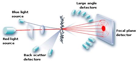 analyss) Sedmentatn 1m 1 mm, settlng (sedmentatn) velcty analyss (st watch, samlng,