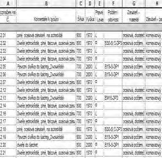 datového obsahu 01.