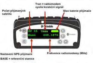 Metody navádění řízených strojů na D4 3D GPS Řízení GNSS akční rádius referenční stanice je 2 až 3 km repeatery (opakovače)