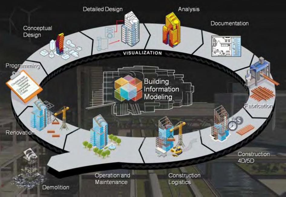 Z přednášky: The Past, Present and Future of BIM in