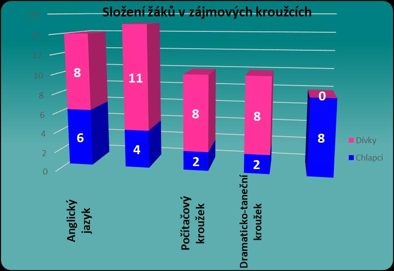 seminářů, ale celý projekt byl dopisem MŠMT ze dne 18.3.2015 zrušen z důvodu nedodržení podmínek ze strany příjemce projektu firmy Q PRO 7, a.s., a MŠMT podalo na tuto firmu oznámení o skutečnostech nasvědčujících tomu, že byl spáchán trestný čin.