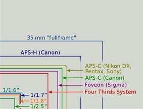 strana 19 Transformace optického obrazu na elektronický analogový obraz snímací senzory Definice senzoru světločivný