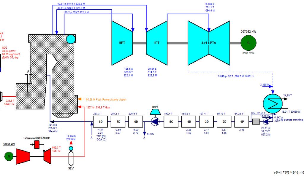 Tepelné cykly používané pro repowering stávajících elektráren 1b - 2) Alternativa - Hot windbox Repowering with Exhaust Precooling V tomto typu zapojení se do traktu výstupních spalin ještě před