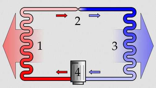 Air_conditioning_unit-en.