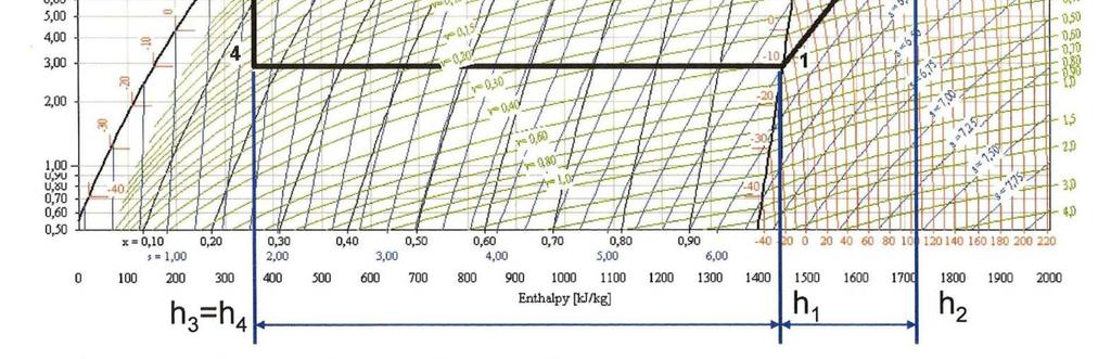 nižší teplotě [kj/kg] COP HP = 1 + COP R Měrná kompresní práce při adiabatické