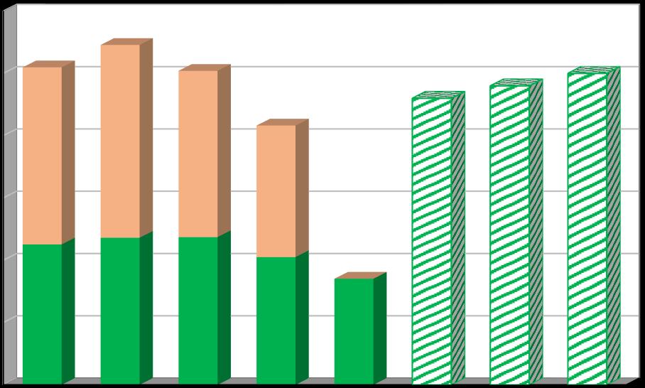 Účinnost separace [%] 2.2.1.
