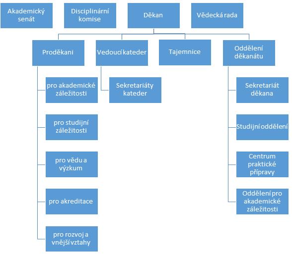 3 Základní údaje Technická univerzita v Liberci, Fakulta přírodovědně-humanitní a pedagogická Univerzitní náměstí 1410/1, Liberec 461 17 tel.: 48 535 2815 www.fp.tul.