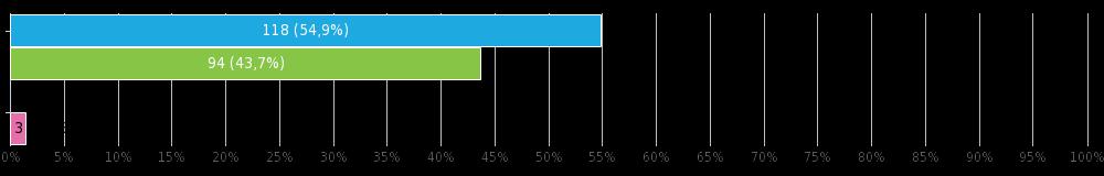 % akademický pracovník/pracovnice ZČU 33 2,3 % neakademický pracovník/pracovnice ZČU 8 3,0 % nejsem ze ZČU 3 4,8 % 2.