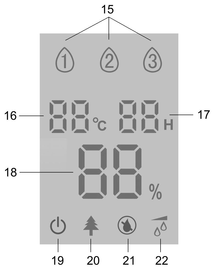 3.3 LCD displej Na LCD displeji jsou zobrazeny naměřené hodnoty teploty či vlhkosti v okolí přístroje a také další symboly pro různé funkce přístroje. Popis jednotlivých segmentů na LCD displeji: 15.