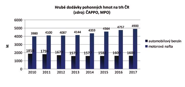 7. Zpráva představenstva o podnikatelské činnosti a majetku společnosti 7.1.2.