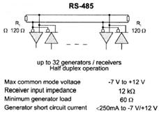 RS-485 485 KOMUNIKACE 2 vodičová, half duplex, Single Master Multi Slave komunikace 3 stavové budiče s vysokou vstupní impedancí (až 128 prvků) využití U(S)ART rozhranní AVR MCU, rychlost až 57600Bd,