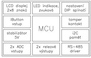 BYTOVÉHO MODULU KONCENTRÁTORTOR autonomně fungující modul LCD