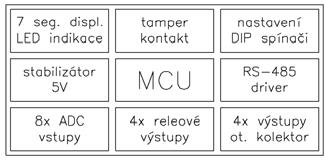 klíči volitelná funkce ACS 2 dvojitě vyvážené vstupy 2