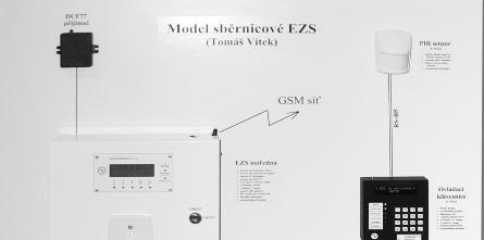 PROVEDENÍ ÚSTŘEDNY elektronika ústředny a GSM modulu čelní LCD/LED panel zálohovaný zdroj s akumulátorem REALIZACE KONEČNÉHO MODELU ZÁVĚR Schémata jsou umístěny v samostatném m *.pdf souboru!