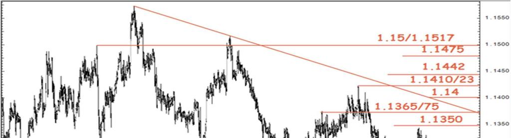 Technická analýza EUR/CZK: Only a limited rebound. (15. března 2019, 14:31 CET) Coordinator Global Technicals Stephanie Aymes (44) 207 762 5898 stephanie.aymes@sgcib.