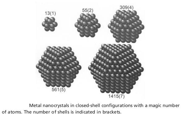 Nanokrystaly