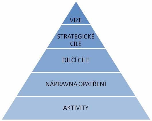 Příprava nové Národní strategie bezpečnosti