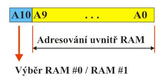 1k = 2 10 adresování 10 adresními vodiči.