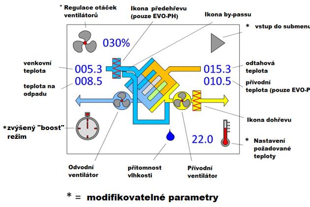 osoby nebo pokud nebyly dostatečně poučeny o bezpečném používání zařízení a u nichž nemůže dojít k pochopení rizik s tím spojených. Uživatel musí zajistit, aby si se zařízením nehrály děti.