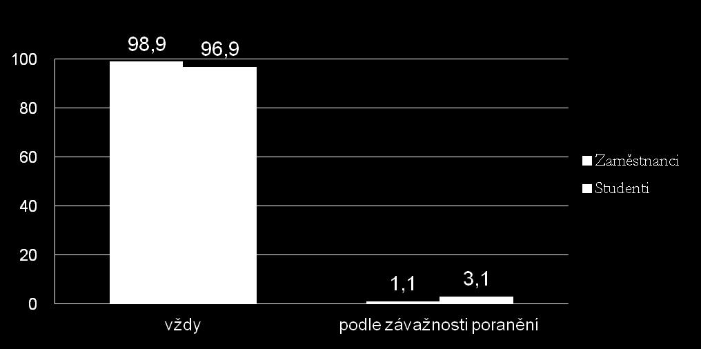 4. Kdy se poranění ostrým předmětem