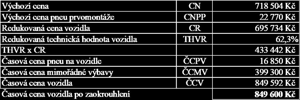 504,-- Výchozí cena je stanovena dle ceníku prodejce v