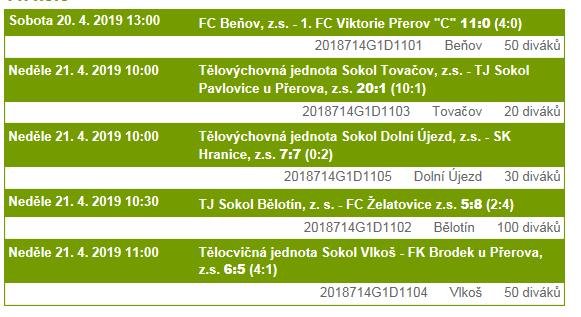 U-11 AKTUÁLNÍ TABULKA 1 Tělovýchovná jednota Sokol Tovačov, z.s. 3 3 0 0 42:9 9 2 Tělocvičná jednota Sokol Vlkoš 2 2 0 0 14:12 6 3 FC Želatovice z.s. 3 2 0 1 20:19 6 4 TJ Sokol Pavlovice u Přerova, z.