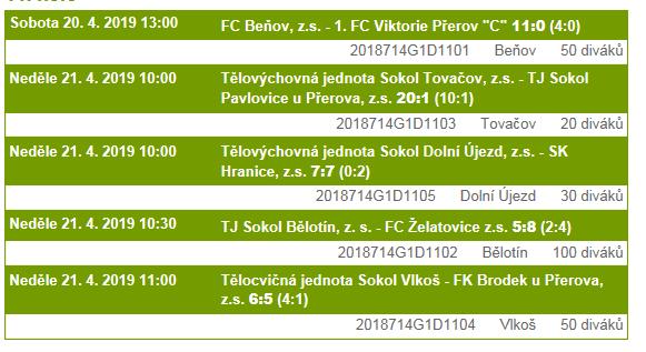 U-11 AKTUÁLNÍ TABULKA 1 Tělovýchovná jednota Sokol Tovačov, z.s. 3 3 0 0 42:9 9 2 Tělocvičná jednota Sokol Vlkoš 2 2 0 0 14:12 6 3 FC Želatovice z.s. 3 2 0 1 20:19 6 4 TJ Sokol Pavlovice u Přerova, z.