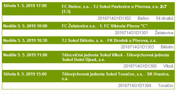 3x Radek Nemrava, 2x