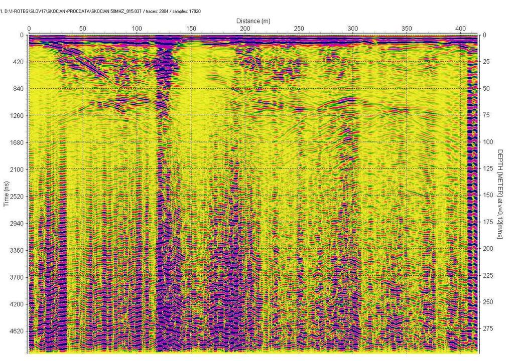 Obr. 11 Radarogram na profilu sko15 Fig. 11 Radarogram on profile sko15 Velice rozsáhlé a kontrastní jeskyně byly zachyceny na profilu sko16 (viz obr. 12).