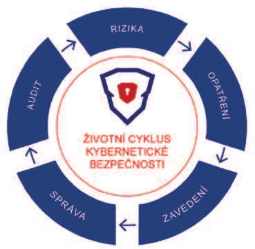 PRŮMYSL Review msline.cz tzv.