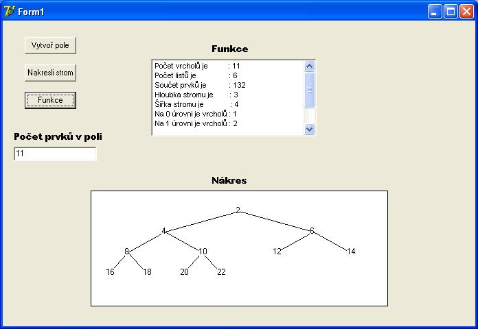 Memo1.Lines.Add('Počet vrcholů je : '+IntToStr(Pocet_vrcholu(u))); Memo1.Lines.Add('Počet listů je : '+IntToStr(Pocet_listu(u))); Memo1.Lines.Add('Součet prvků je : '+IntToStr(Soucet(u))); Memo1.