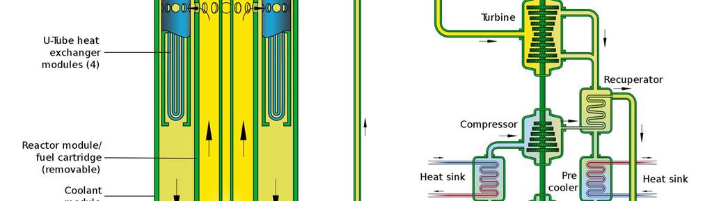 Tepelný cyklus s reaktorem chlazeným olovem (LFR) Chlazení je buď roztaveným olovem