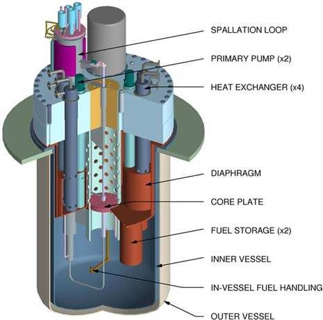 Tepelný cyklus s reaktorem chlazeným olovem (LFR) Evropský výzkumný reaktor MYRRHA Multi-purpose hybridresearch Reactor for High-tech Applications v belgickém městě Mol pro ozařování vzorků tvrdým