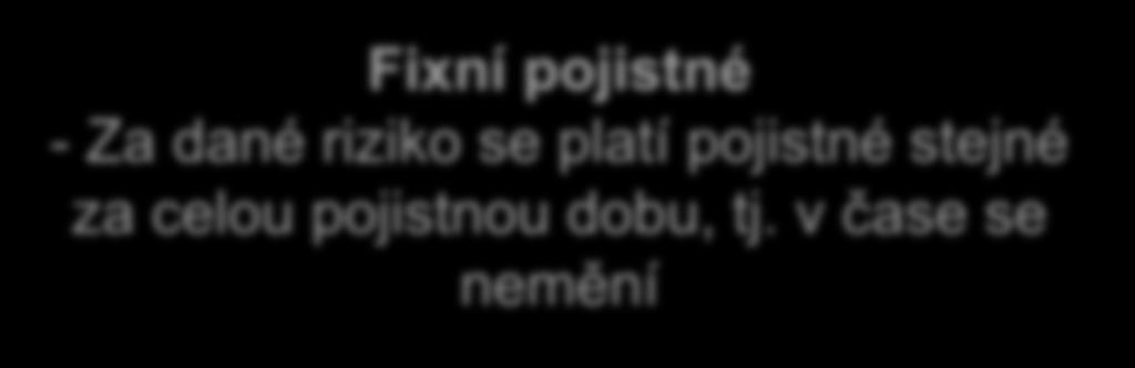 9 RŽP IŽP Fixní pojistné - Za dané