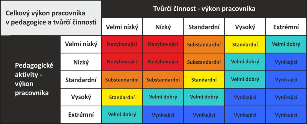 2.5. Výpočet celkového hodnocení (vzdělávací+tvůrčí činnost) - jazykově popsaná báze pravidel Jazykově popsaná agregační funkce