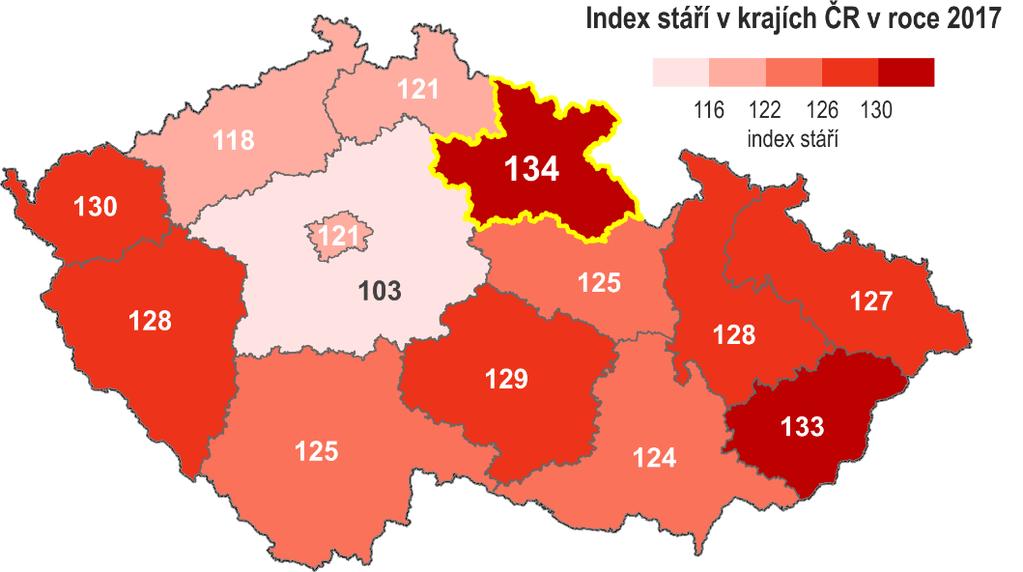 Mapa 1 Index stáří v krajích ČR v roce 217 Zdroj: ČSÚ, Veřejná databáze, vlastní zpracování Graf 14 Vývoj indexu stáří v Královéhradeckém kraji v období 25 217 14 135 13 125 12 115 11 15 1 132,1