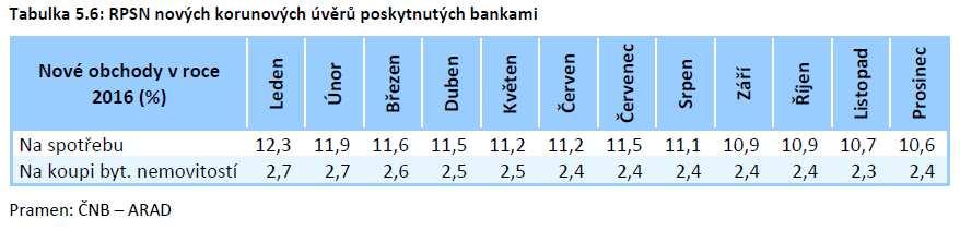 Spoření spojená se životním pojištění smíšené životní pojištění (investiční a