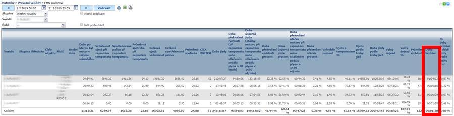 NOVINKA - FMS souhrny Statistiku FMS souhrny Statistiky/Provozní