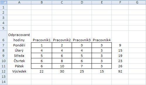 vytvořit jednu velkou tabulku, avšak pro prezentování výsledků této tabulky můžeme využít přehledu, který vytvoříme.