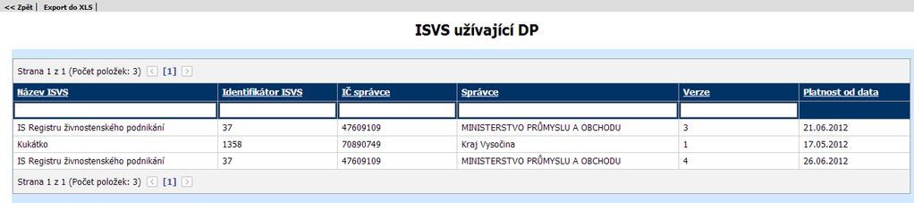 Parametry podobnosti Nabídkový seznam s předdefinovanými parametry podobnosti dvou datových prvků pomocí shody názvu, definice, číselníků jednoduchých datových prvků a legislativních zdrojů.