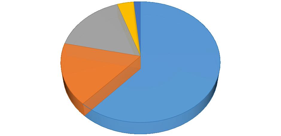 Vyhledávače Poměrné zastoupení vyhledávačů, ze kterých uživatelé na stránky přišli.