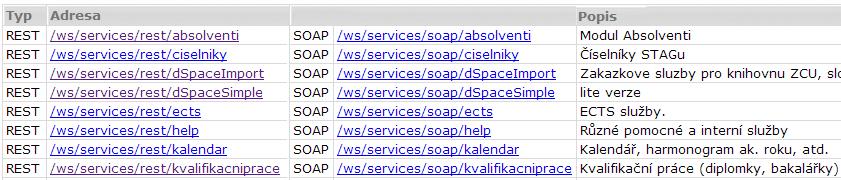Webové služby nad IS/STAG Podporované formáty Obrázek 5.1: Výřez stránky se seznamem nasazených služeb. 5.1.1 Detail webové služby Kliknutím na adresu webové služby se zobrazí webová stránka s detaily dané služby.