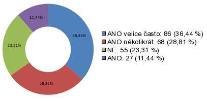 v pořadí otázek, jak na ně odpovídali respondenti je uvedeno v příloze 6.24 této práce. Z odpovědí na otázku č.