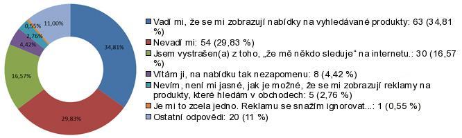 6.7 Graf č.