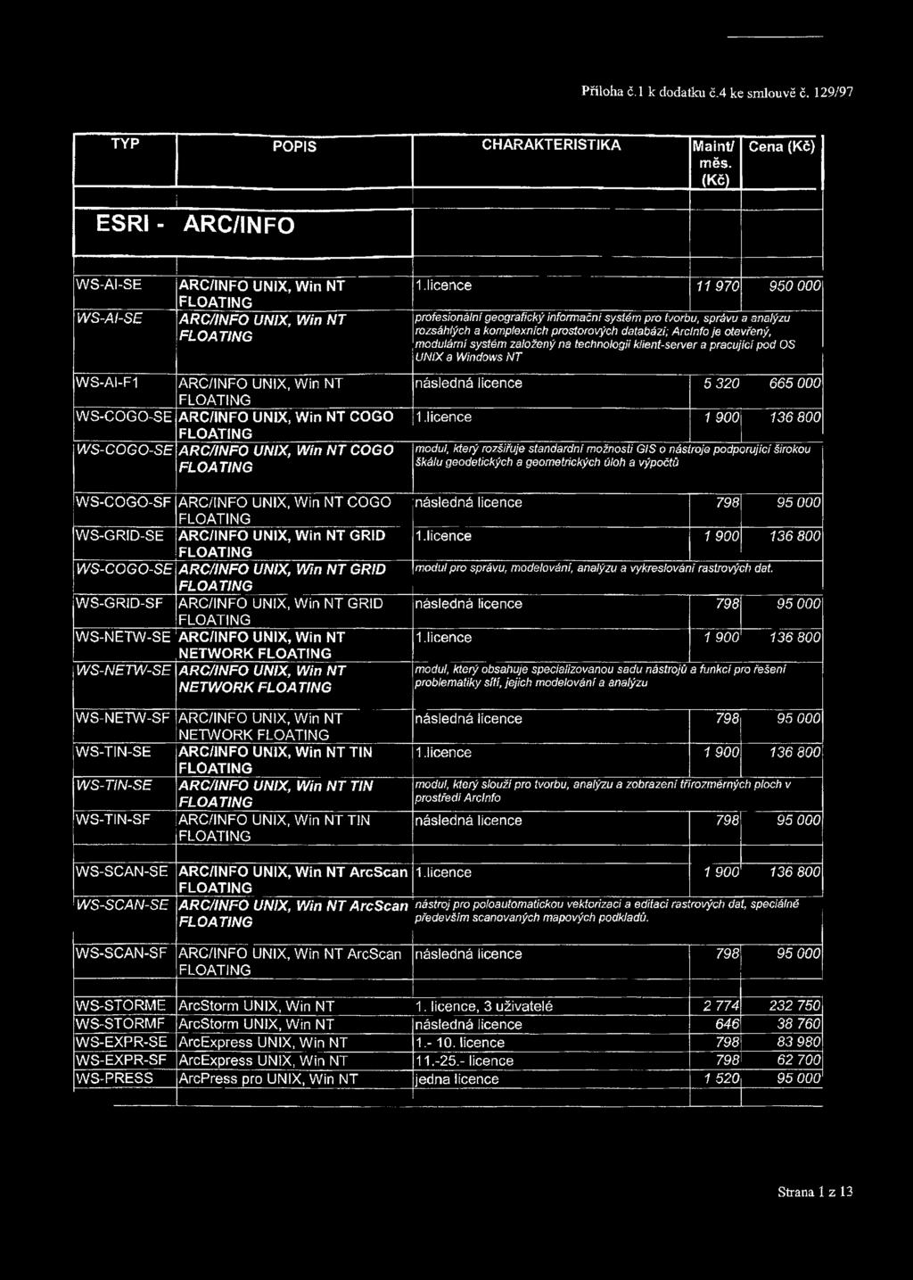 licence 11 9 7 0 9 5 0 0 0 0 profesionální geografický inform ační systém p ro tvorbu, správu a analýzu rozsáhlých a kom plexních prostorových databází; A rcln fo je otevřený, m odulární systém