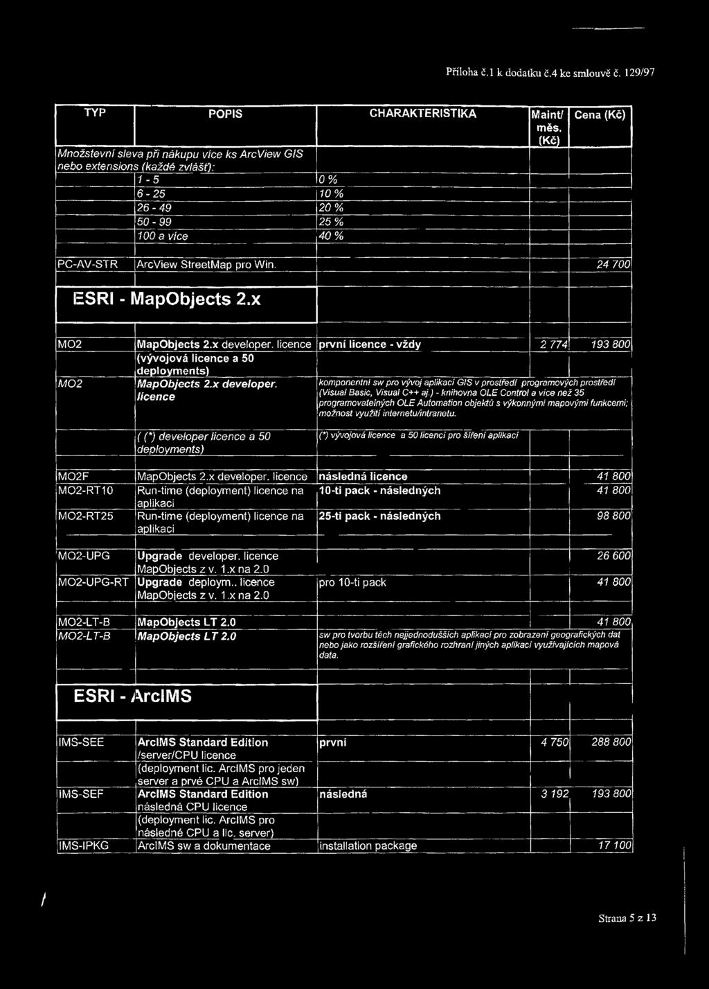 n a (K č) P C -A V -S T R A rc V ie w S tre e tm a p pro W in. 24 7 00 ESRI - M apo bjects 2.x M 0 2 M a p O b je c ts 2.