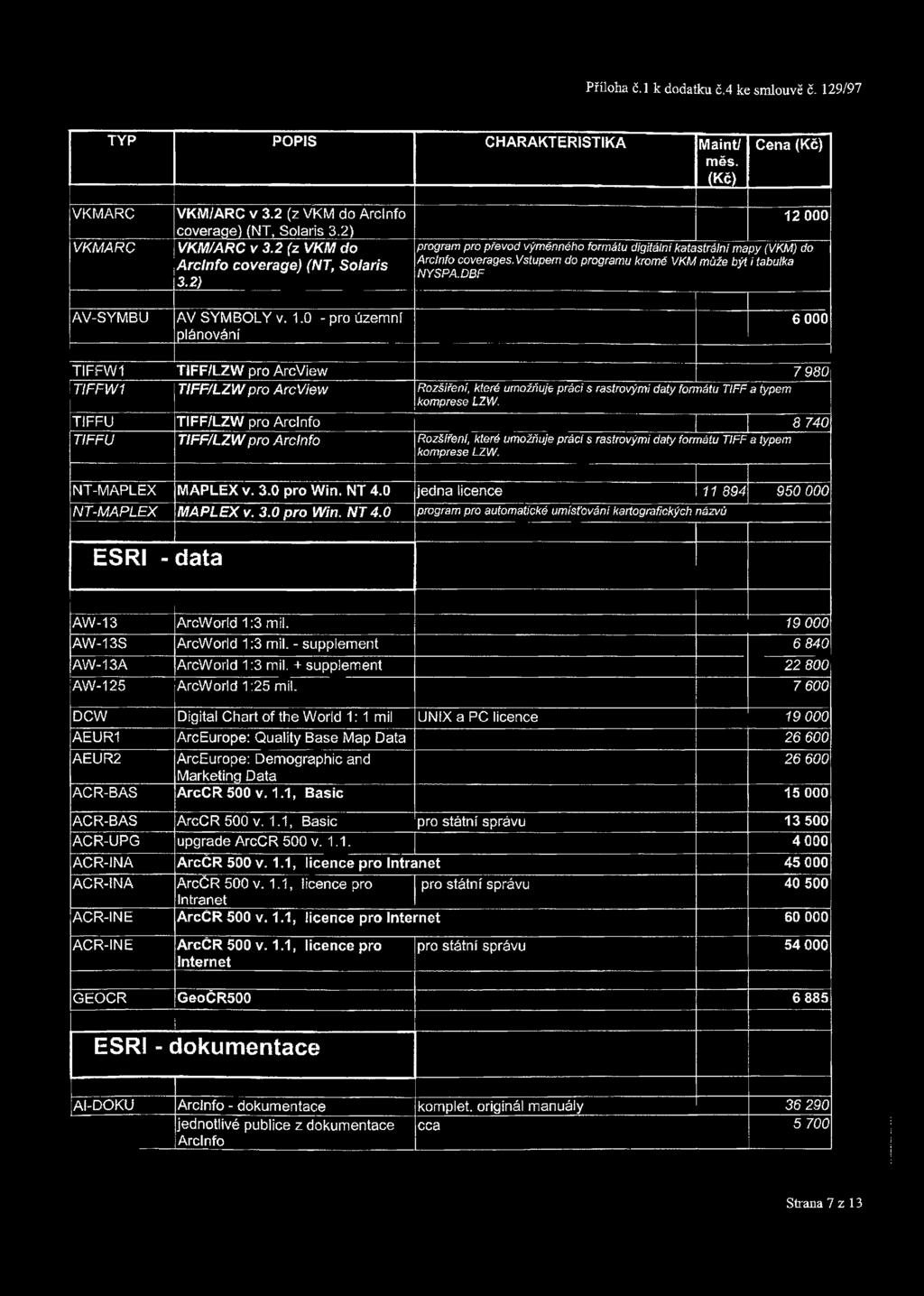 vstupem do program u krom ě VKM m ůže být i tabulka N YS PA.D BF A V -S Y M B U A V S Y M B O L Y v. 1.