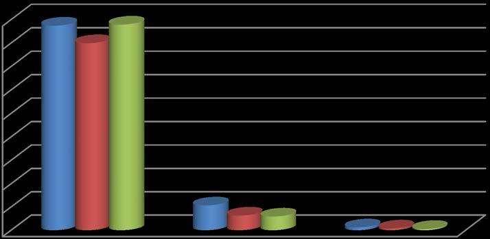 Předpokládaný příjem z řízení interinstitucionálních projektů (bod 3002) vychází z víceletého rozpočtového odhadu z roku.